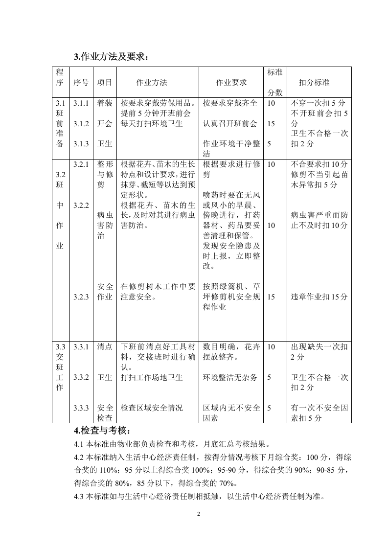 绿化工岗位标准.doc 第2页