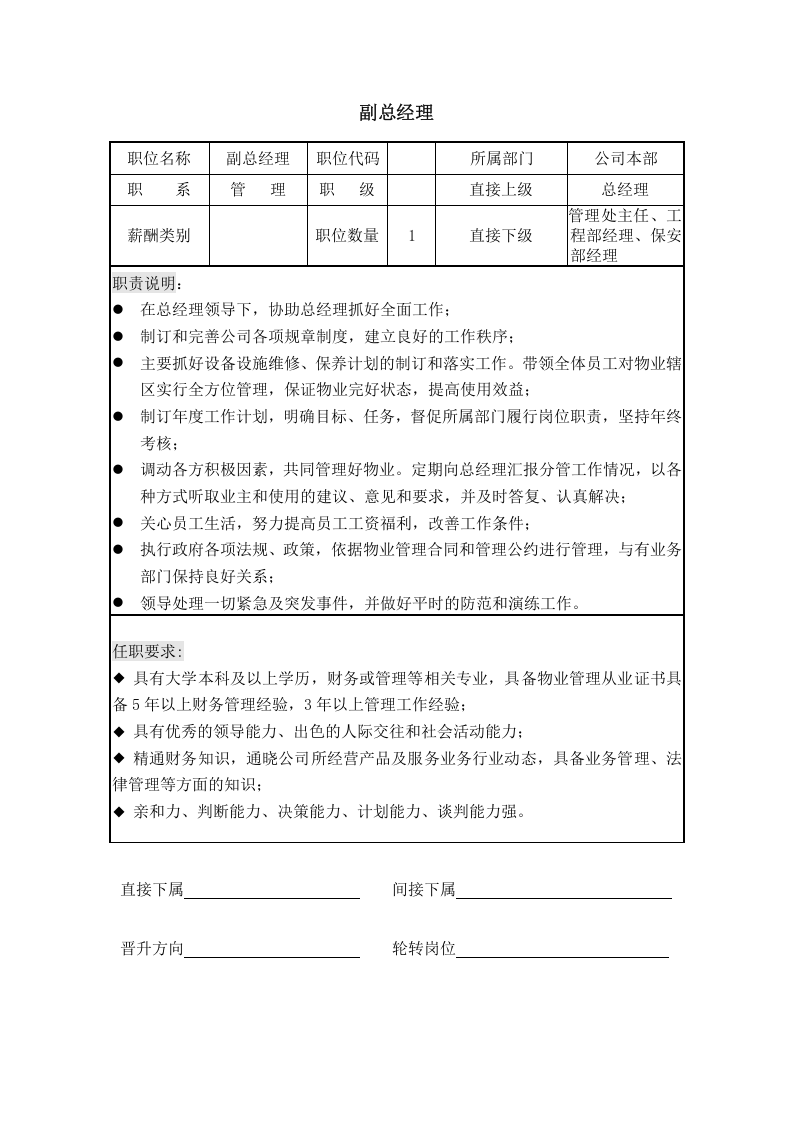物业岗位说明书.docx 第2页