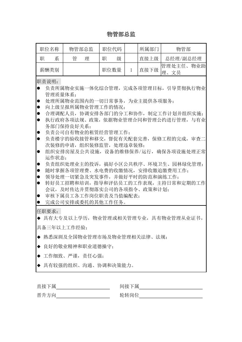 物业岗位说明书.docx 第3页