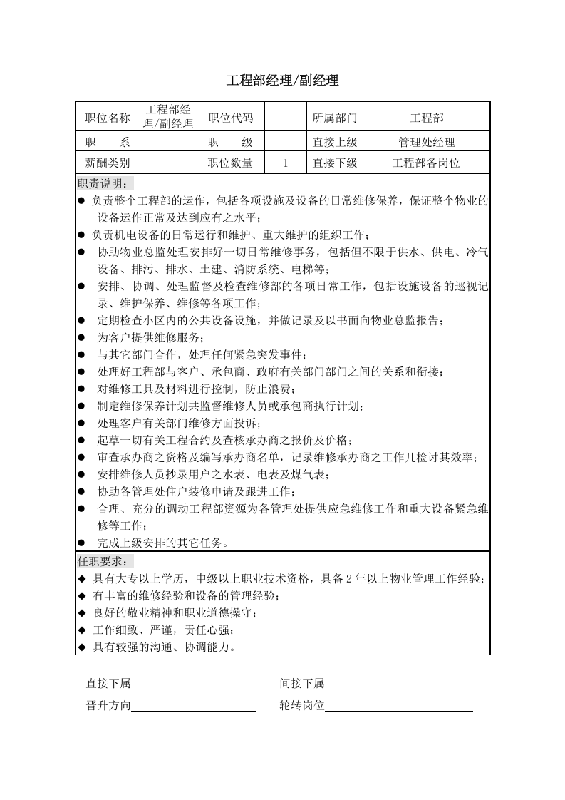 物业岗位说明书.docx 第4页