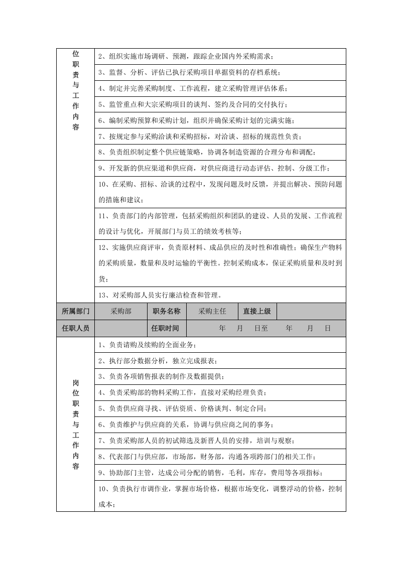 采购部职责及岗位职责.doc 第2页