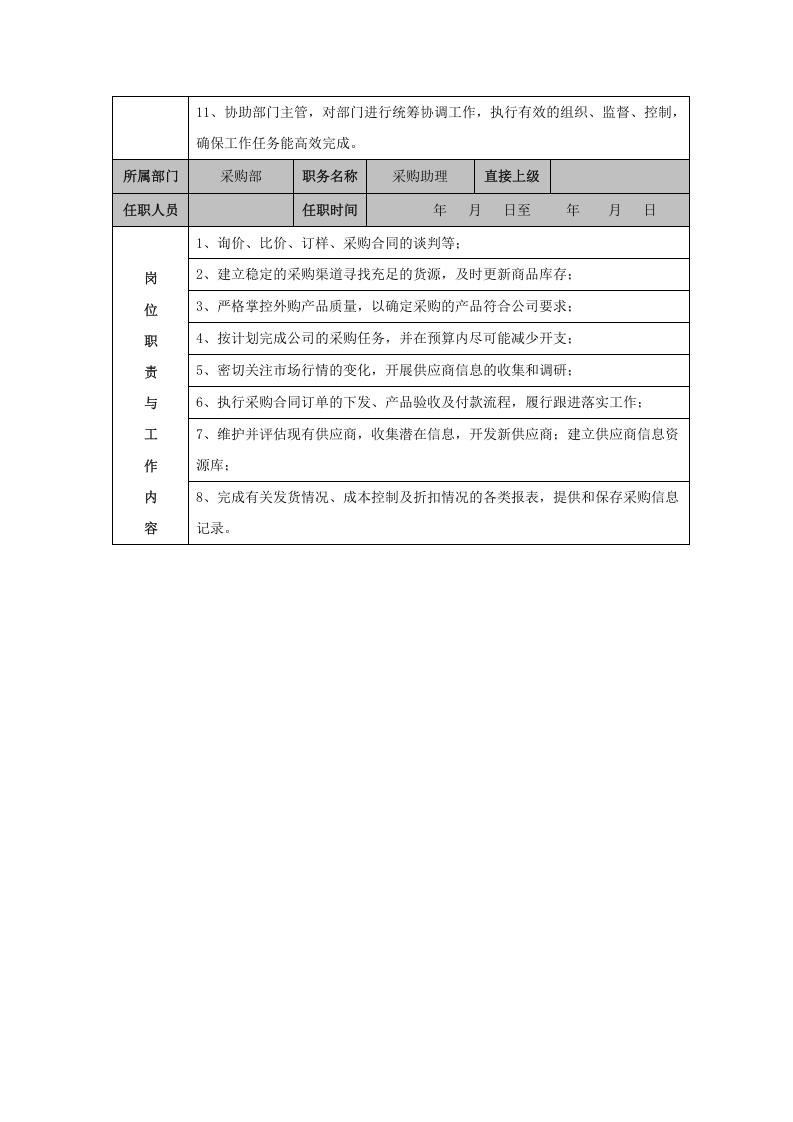 采购部职责及岗位职责.doc 第3页