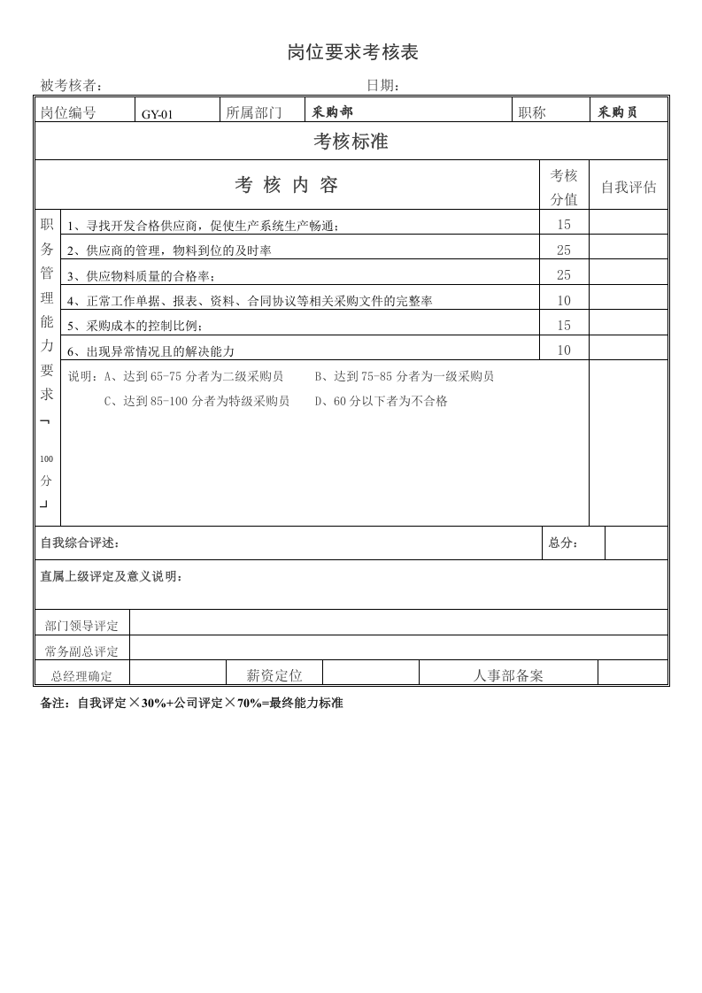 采购岗位职责及考核人员要求.doc 第2页
