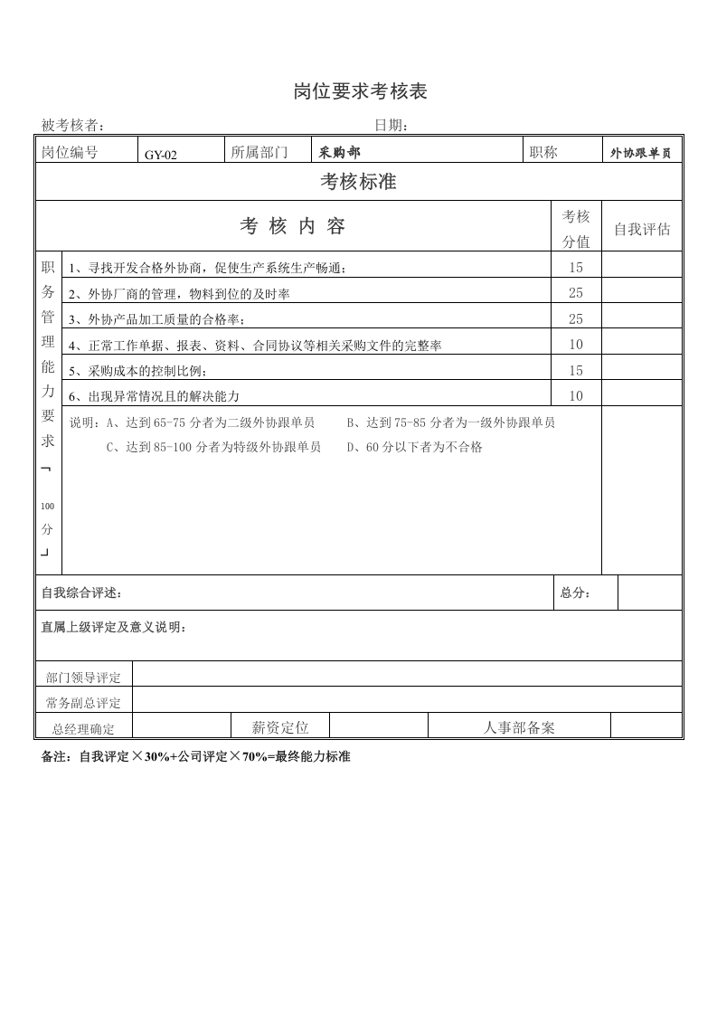 采购岗位职责及考核人员要求.doc 第4页