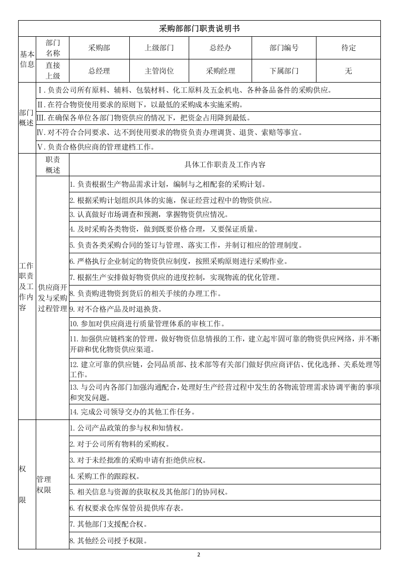 采购部岗位说明书.doc 第2页