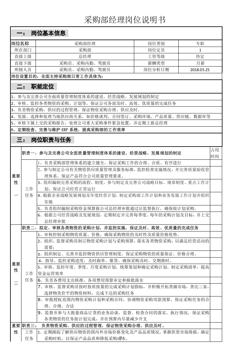 采购部岗位说明书.doc 第3页