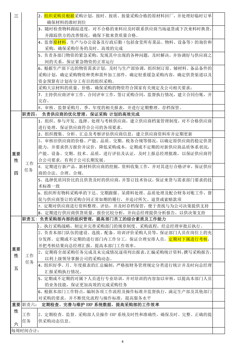 采购部岗位说明书.doc 第4页
