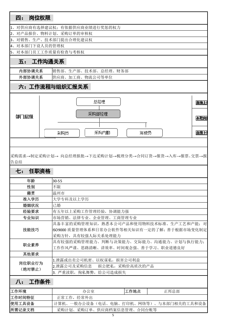 采购部岗位说明书.doc 第5页