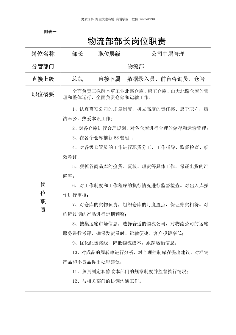 物流部门及各岗位工作职责.doc 第2页