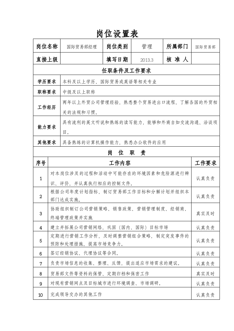 国际贸易部部门职责.doc 第2页