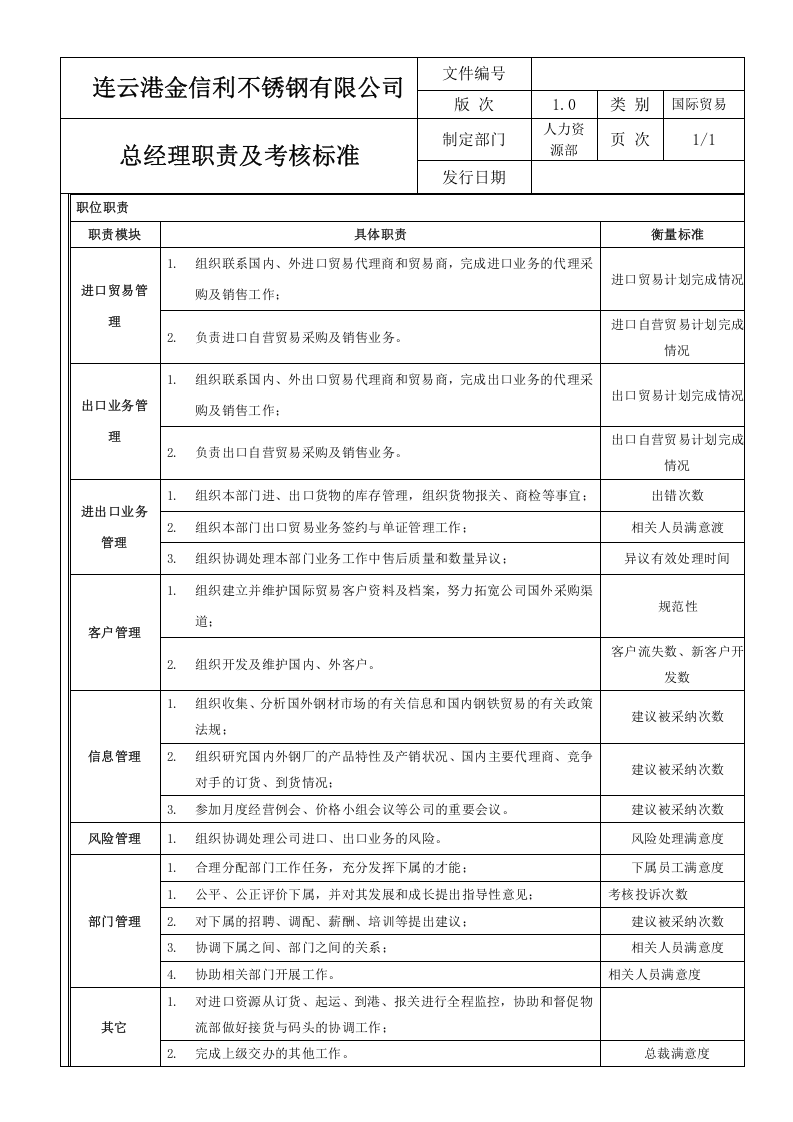 贸易部岗位职责.doc 第3页