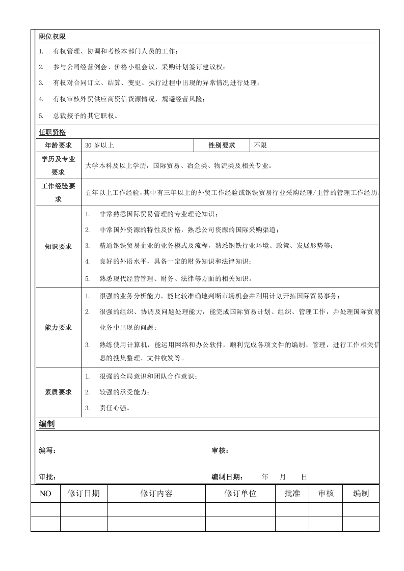 贸易部岗位职责.doc 第4页