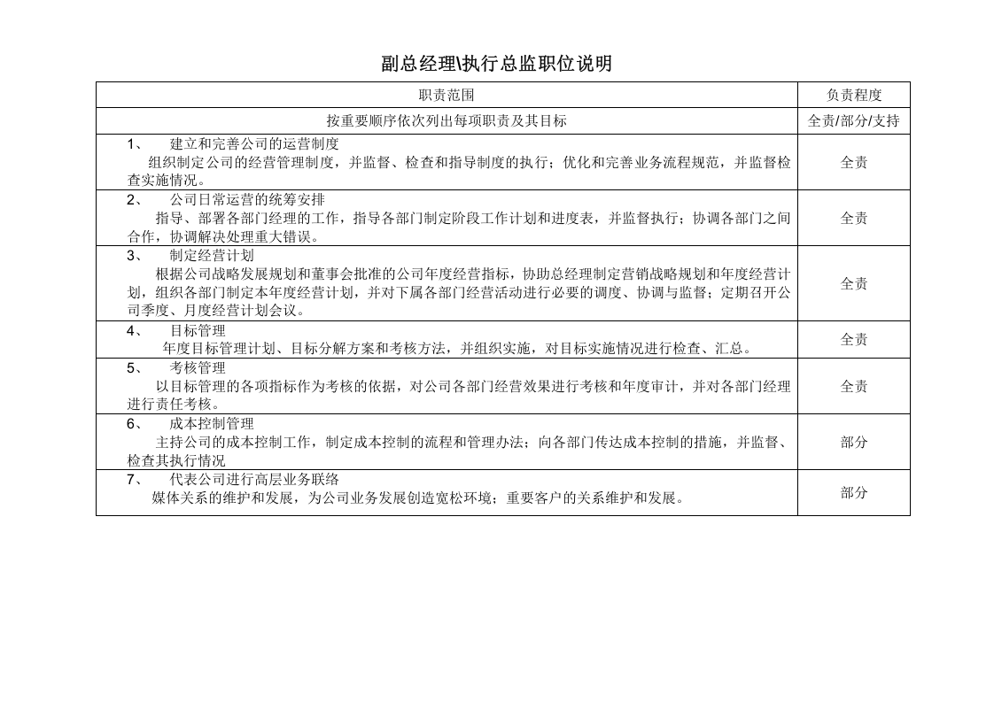 传媒公司职位说明.doc 第2页