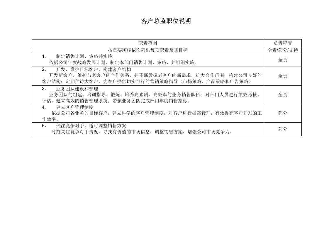 传媒公司职位说明.doc 第3页