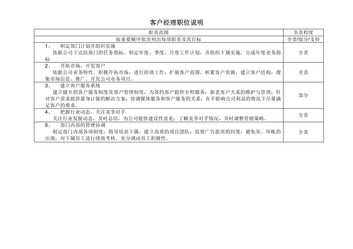 传媒公司职位说明.doc 第4页