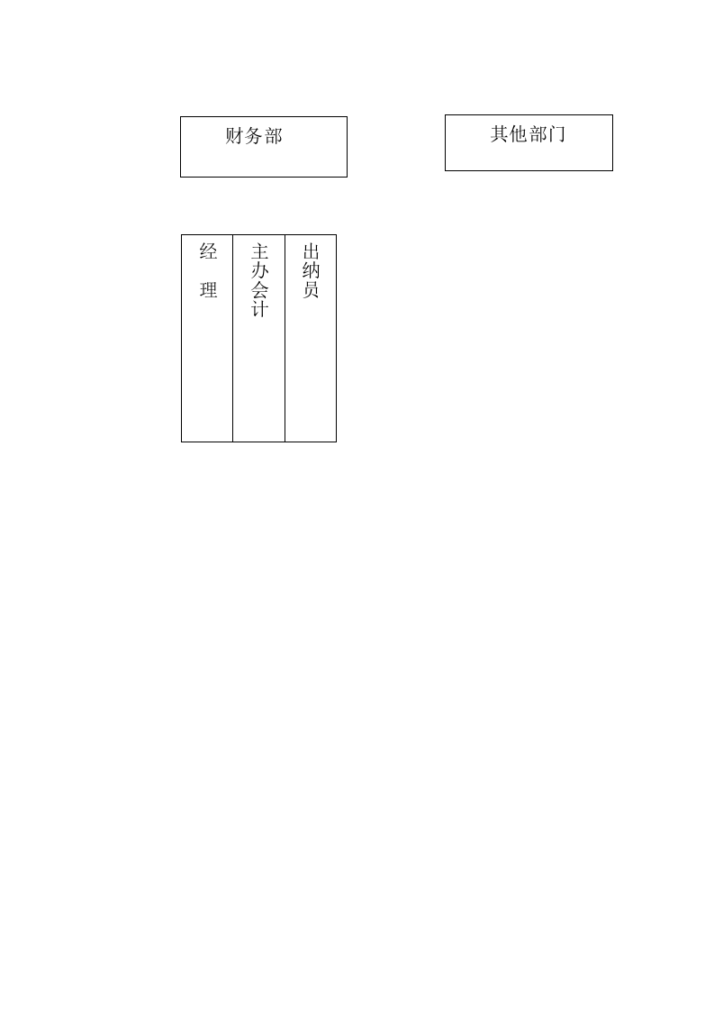 38-【行业案例】-建筑工程公司财务管理制度.doc 第2页