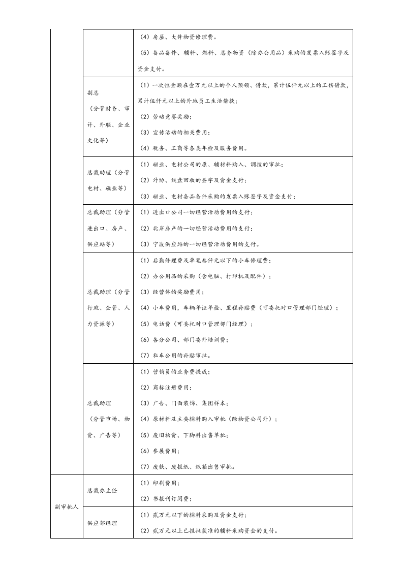 05-【标准制度】-财务报批程序及审批权限规定.docx 第4页