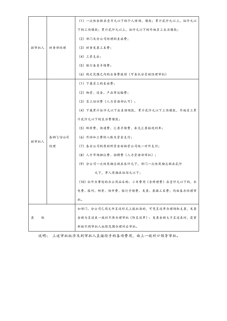 05-【标准制度】-财务报批程序及审批权限规定.docx 第5页