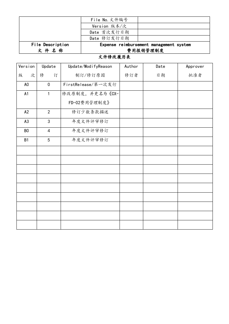 行业案例（2）：XX精工费用报销管理制度.docx 第2页