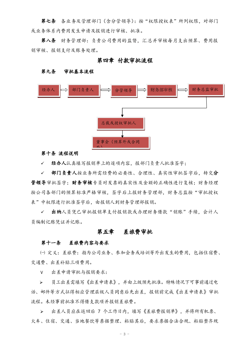 行业案例（3）：XX投资公司费用报销管理办法.docx 第4页