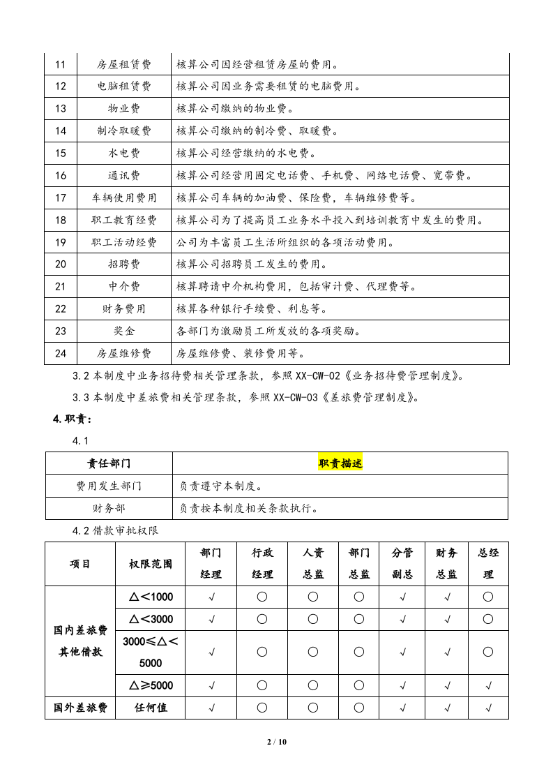 行业案例（5）：XX电子商务有限公司借款、费用申请管理制度.docx 第2页