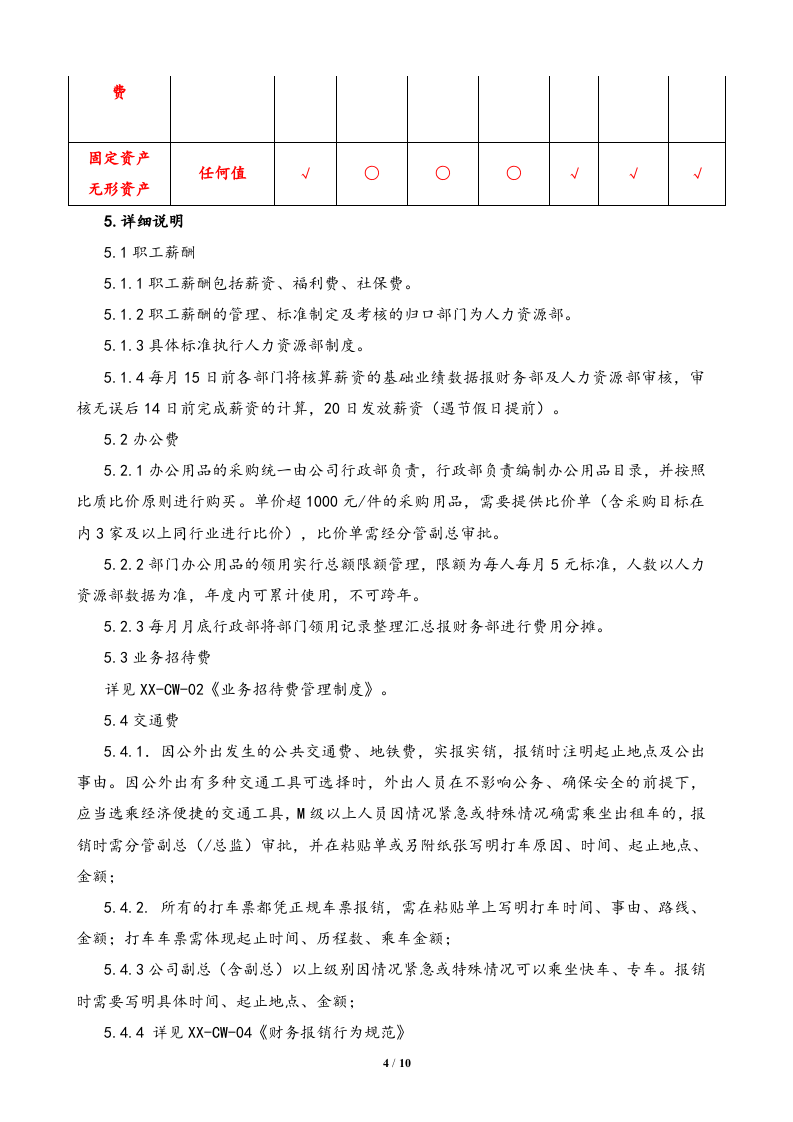 行业案例（5）：XX电子商务有限公司借款、费用申请管理制度.docx 第4页