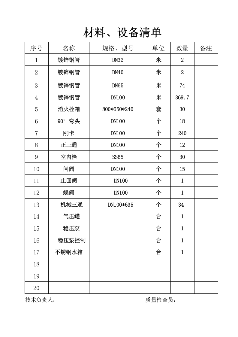 防火门 工程材料、构配件、设备报审表（四）.doc 第2页