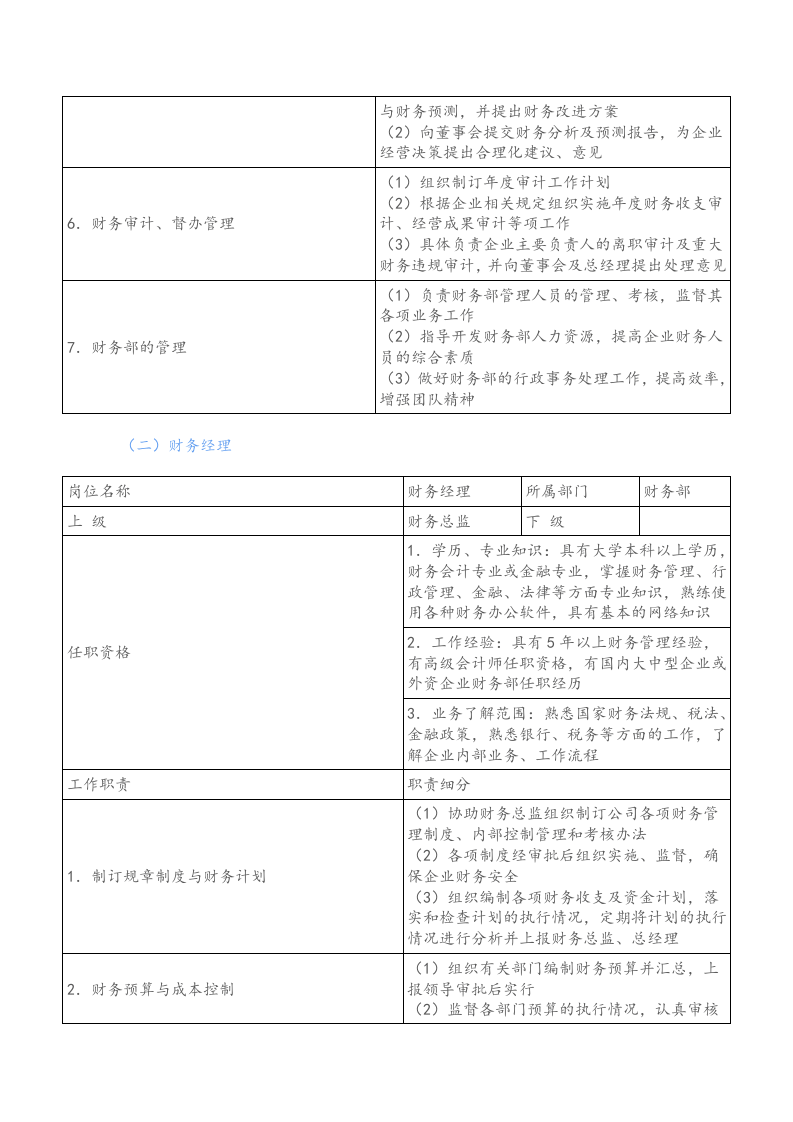 00-【标准制度】-财务会计岗位职责大全.docx 第3页