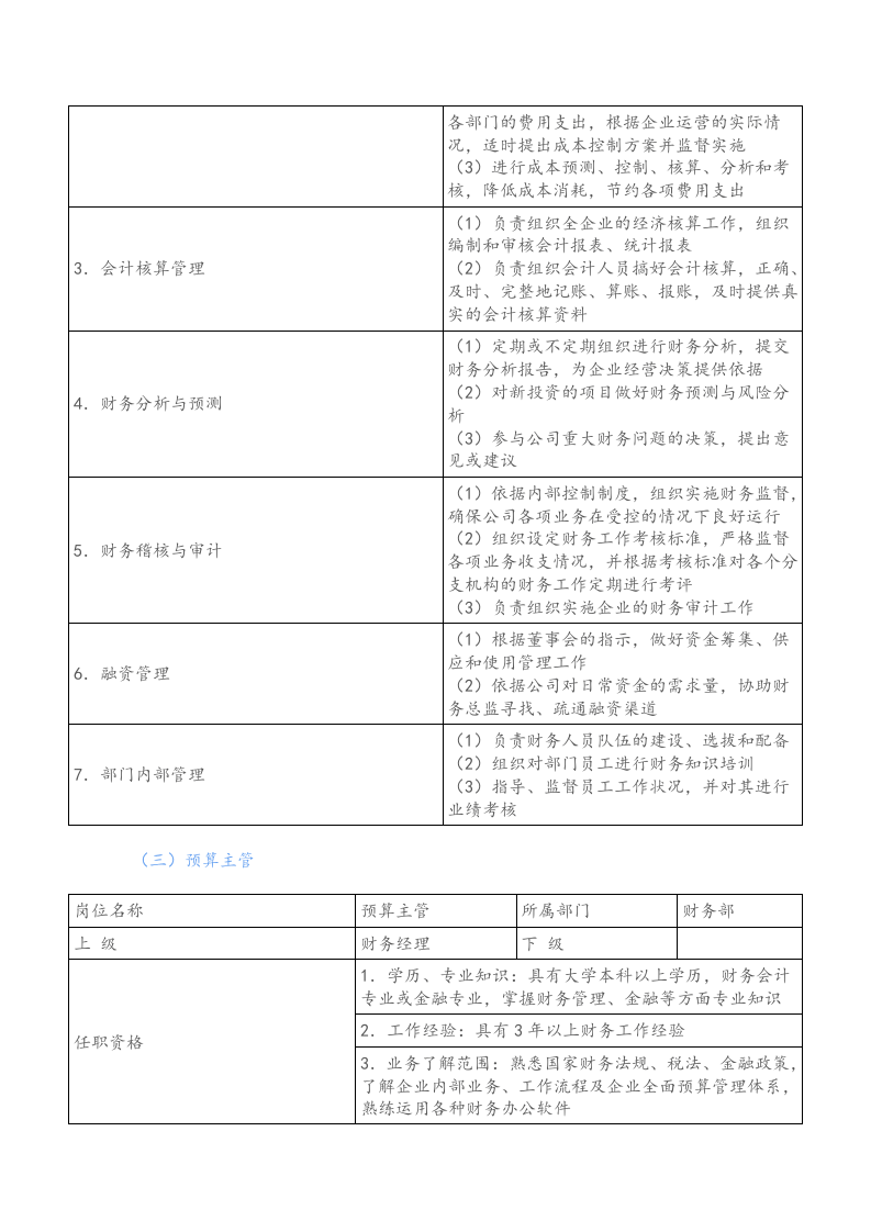 00-【标准制度】-财务会计岗位职责大全.docx 第4页