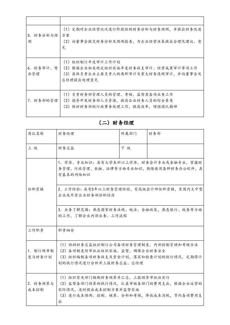 01-工作职责-01-【标准制度】财务部工作职责一览表（全面具体）.doc 第3页