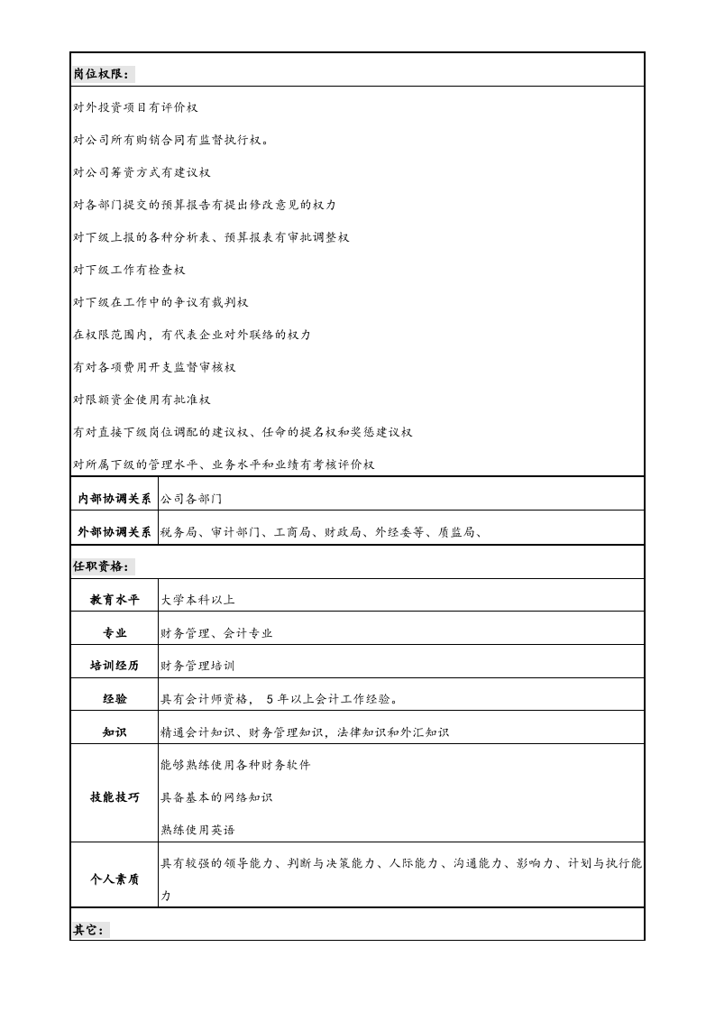 01-工作职责-03-【标准制度】财务部岗位职责说明书.doc 第3页