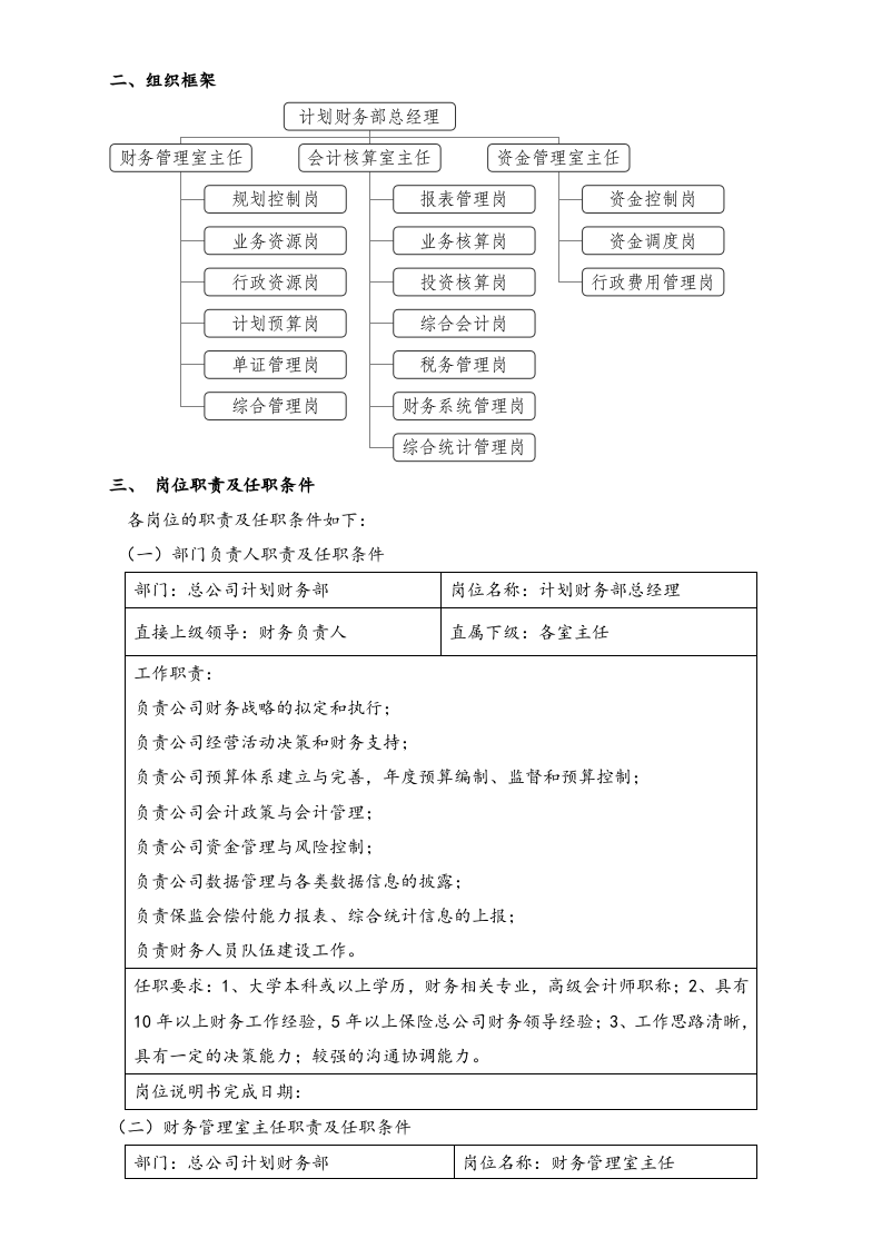 01-工作职责-04-【标准制度】财务部部门职能、岗位职责.docx 第2页
