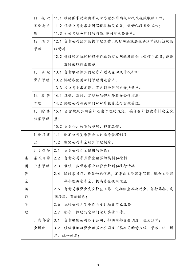 01-工作职责-06-【标准制度】财务部的职责和权限.doc 第3页