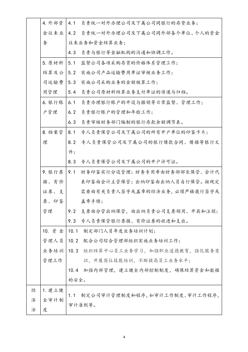 01-工作职责-06-【标准制度】财务部的职责和权限.doc 第4页