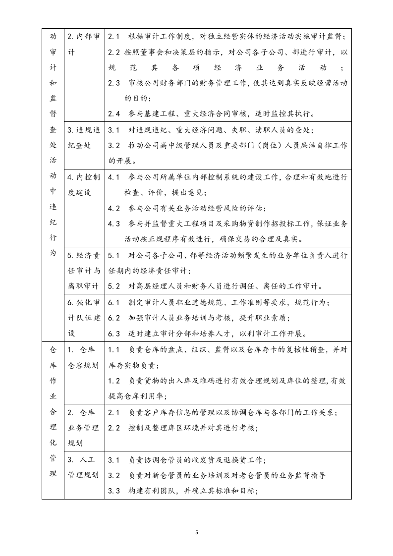01-工作职责-06-【标准制度】财务部的职责和权限.doc 第5页