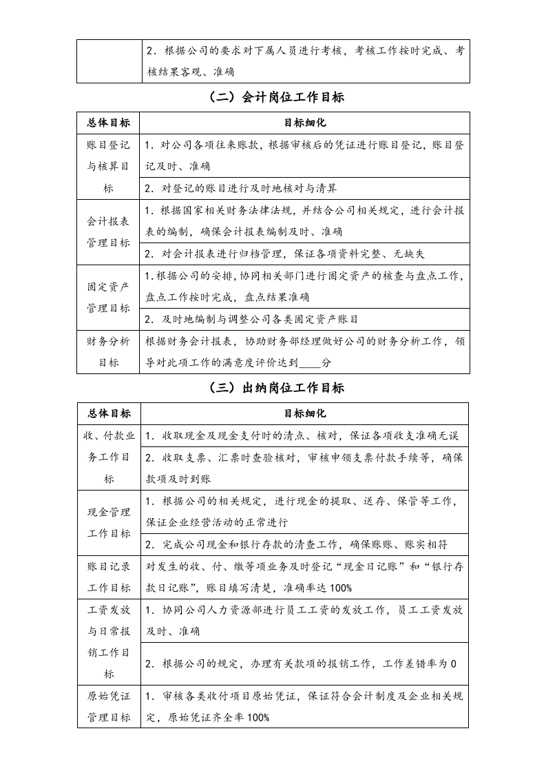 02-目标分解-00-【标准制度】财务部各岗位目标分解.docx 第2页