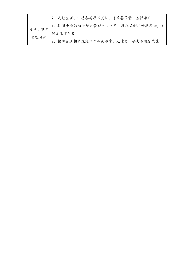 02-目标分解-00-【标准制度】财务部各岗位目标分解.docx 第3页