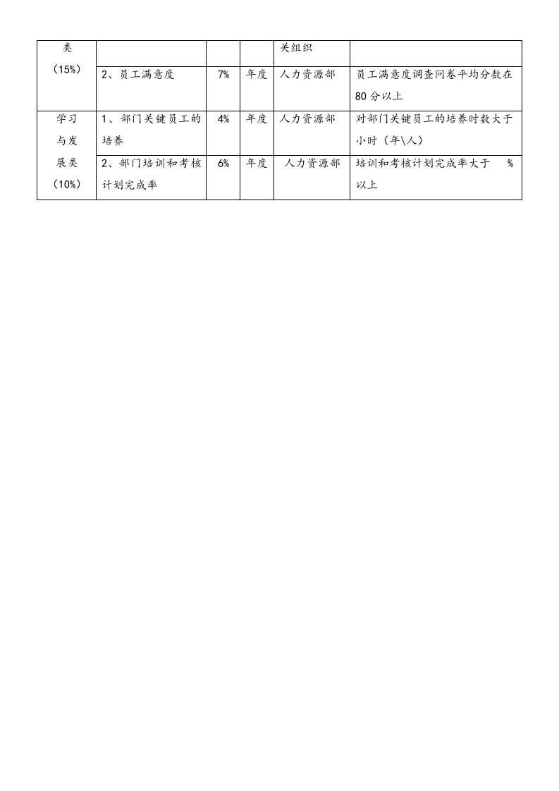 02-目标分解-04-【标准制度】财务部经理绩效目标与绩效考核.doc 第3页