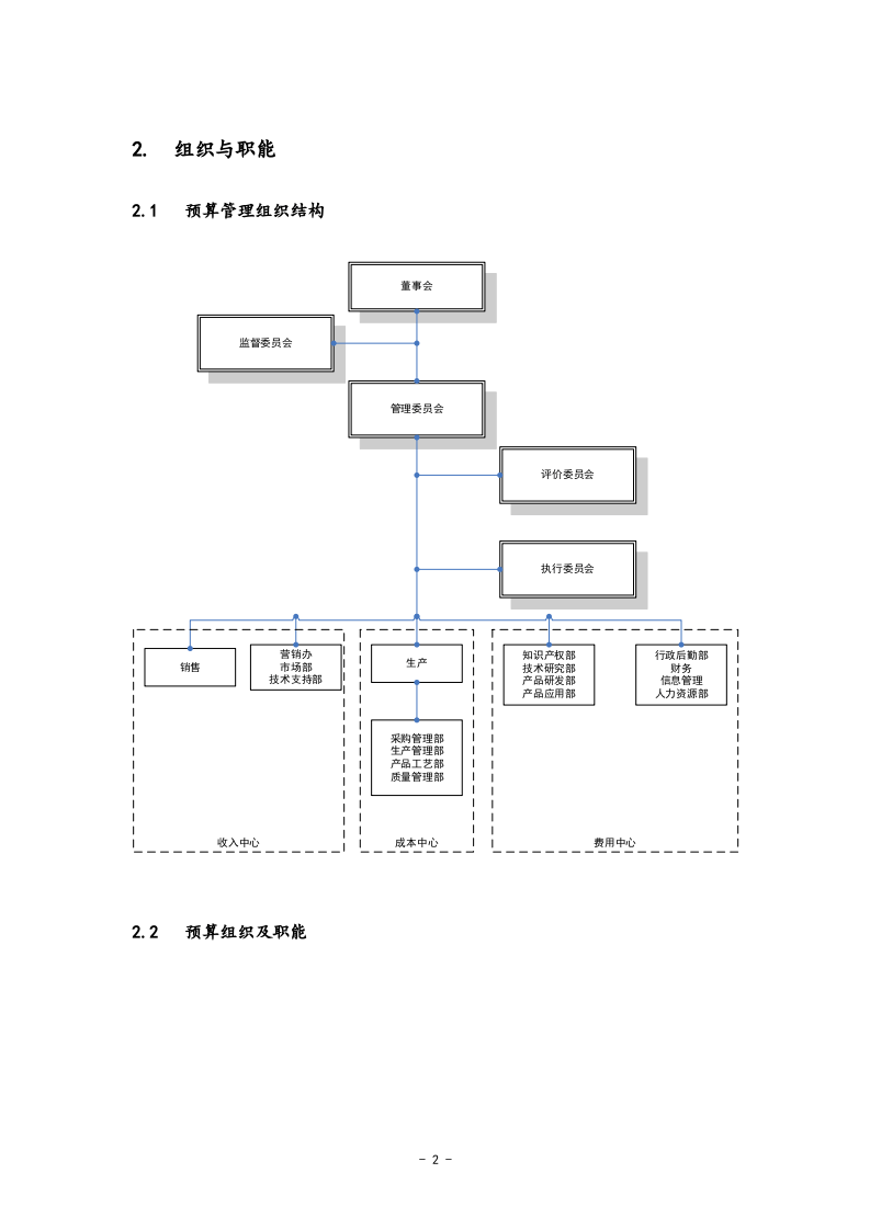 01-公司全面预算管理实施细则.docx 第4页