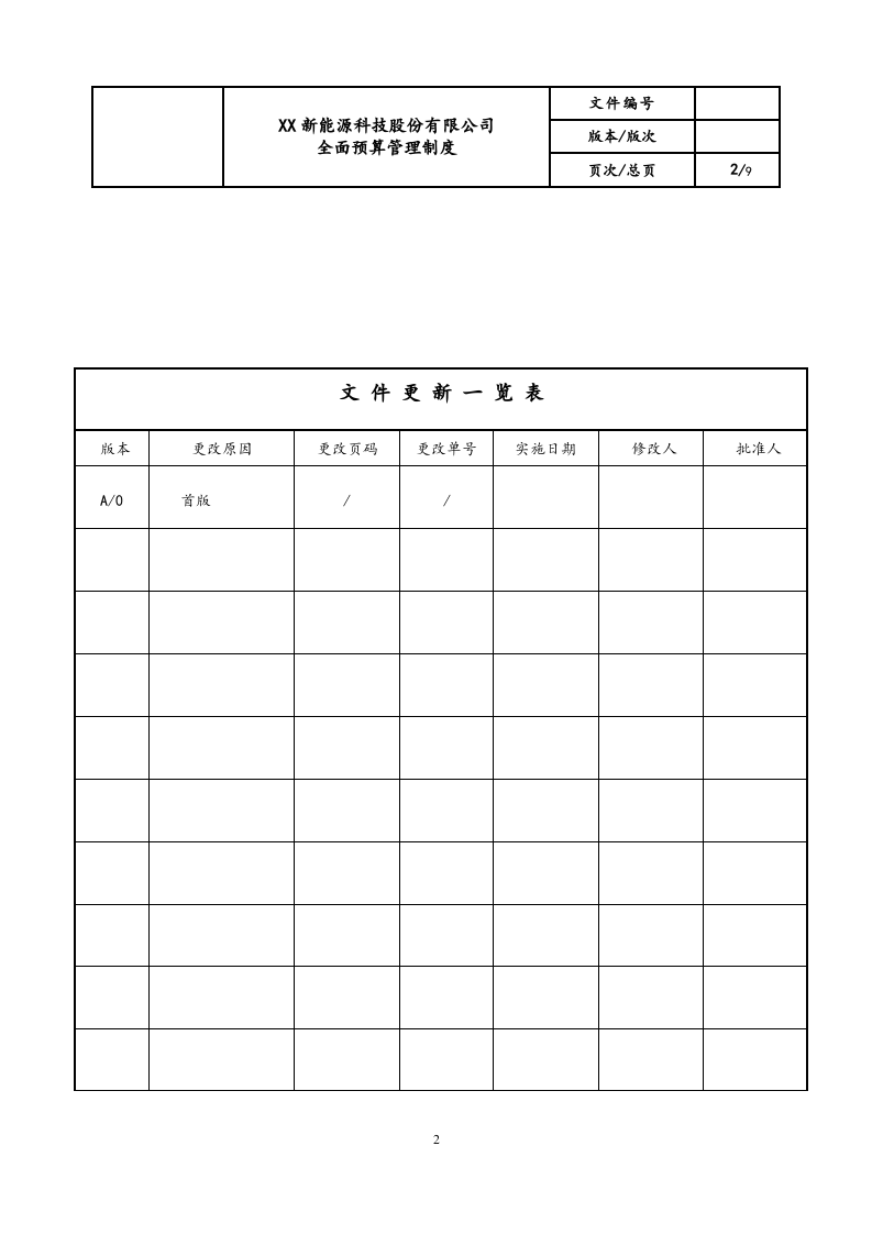 03-全面预算管理制度.docx 第2页
