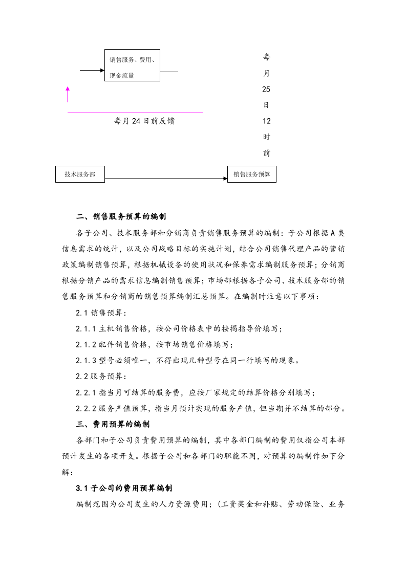 06-财务预算编制办法（修订版）.docx 第2页