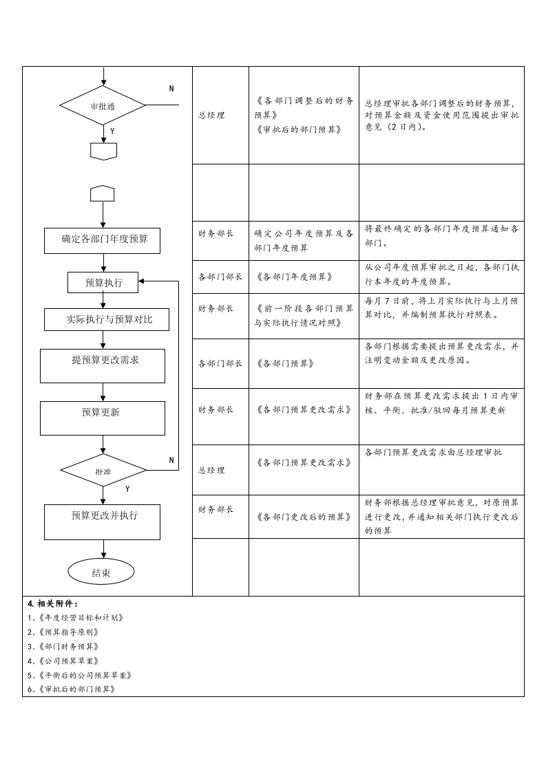 07财务预算管理流程.docx 第2页