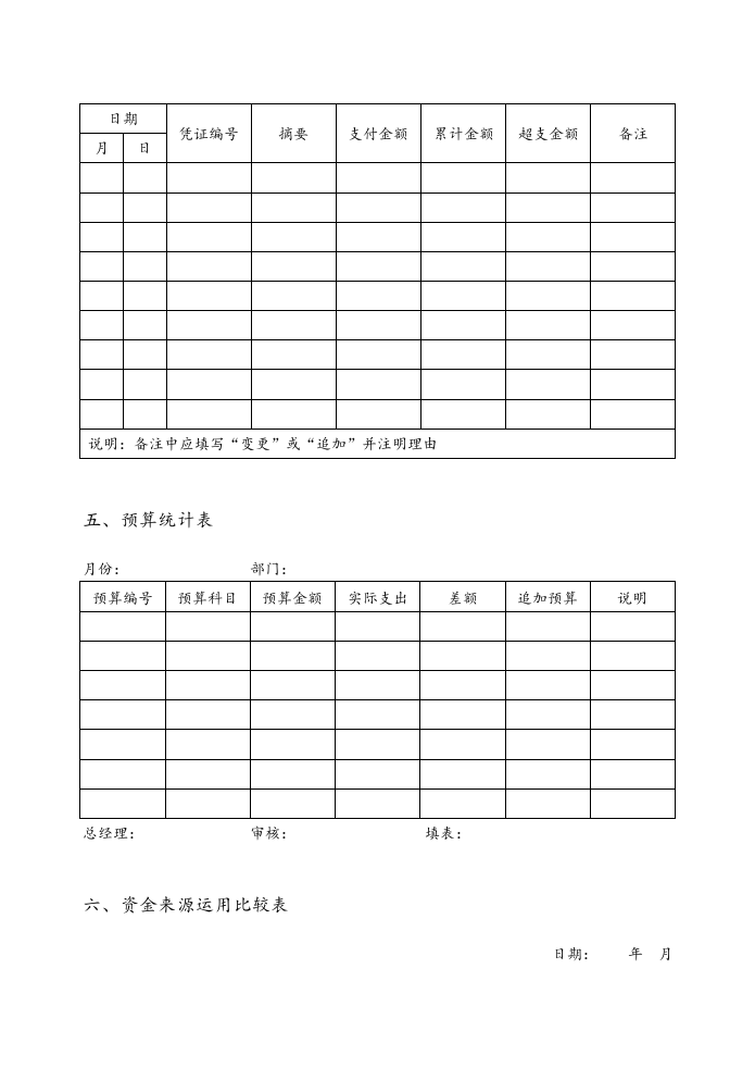 10-公司财务预算管理表格.docx 第3页