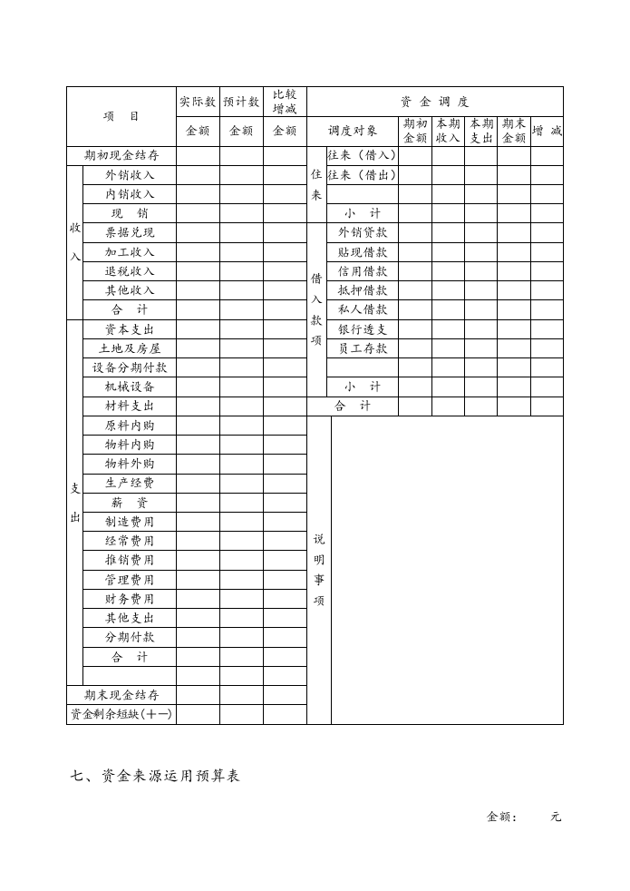10-公司财务预算管理表格.docx 第4页