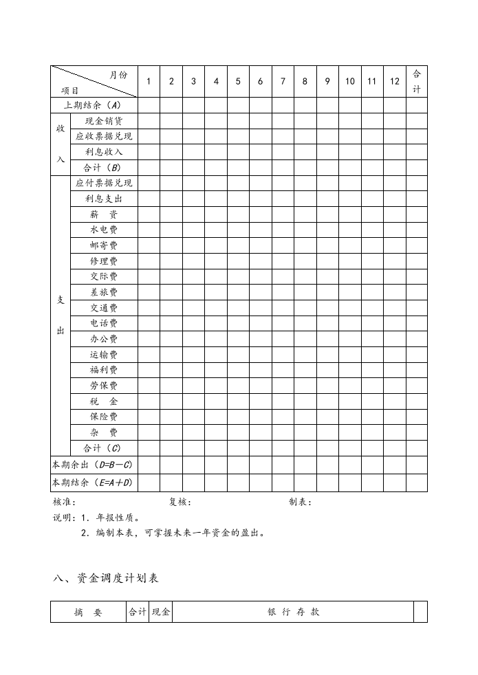 10-公司财务预算管理表格.docx 第5页