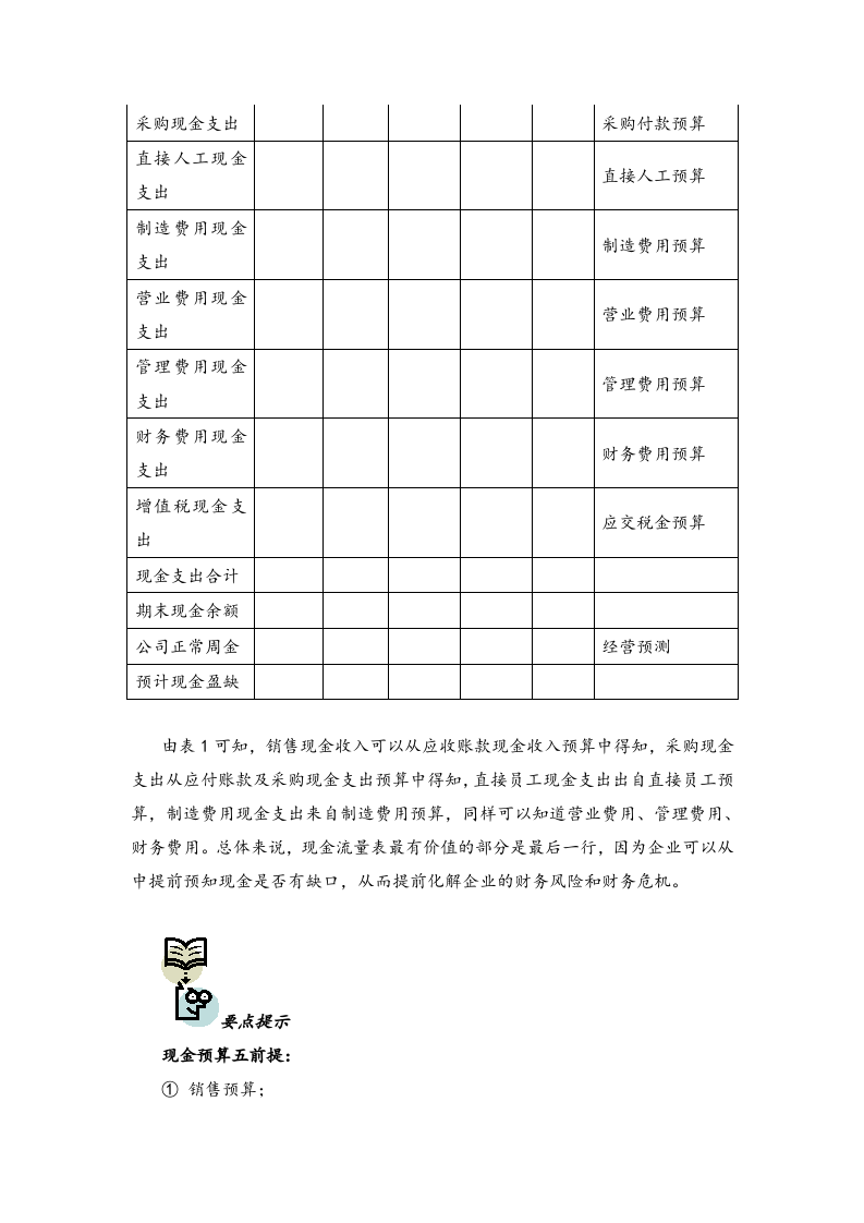 11-年度财务预算编制实务.docx 第3页