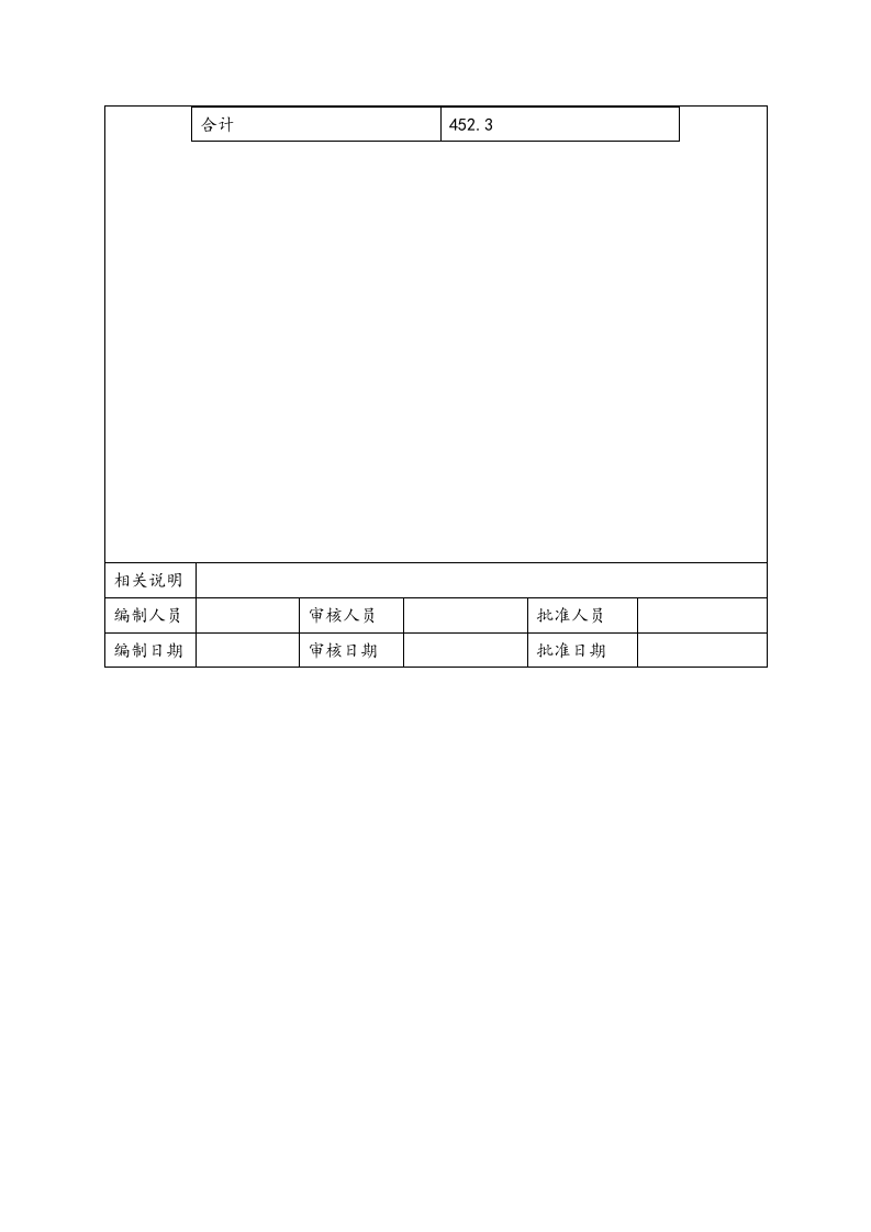 13-公司人力资源部年度预算方案.docx 第5页