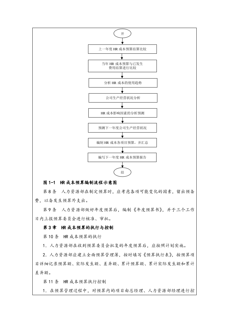 14-人力资源成本预算管理制度.docx 第3页