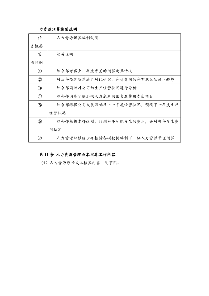 15-人力资源管理预算制度（模板）.docx 第5页