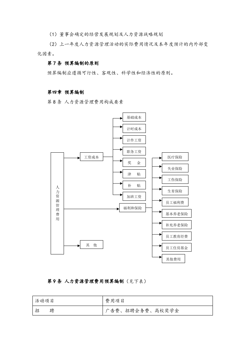 16-人力资源管理预算制度【编制流程+表格工具】.docx 第2页